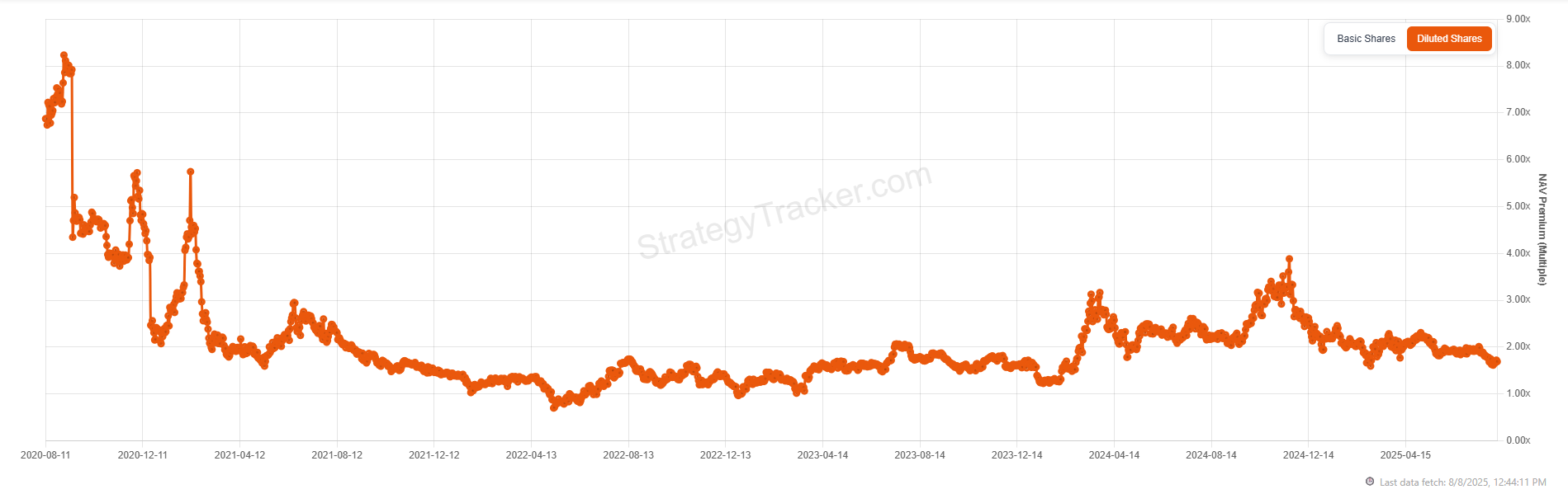 Strategytracker.com mNAV
