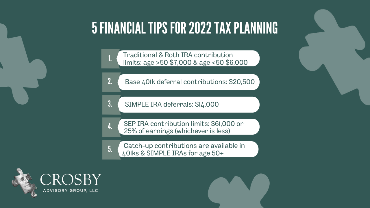 2022 Annual Limits for Financial Planning Crosby Advisory Group, LLC
